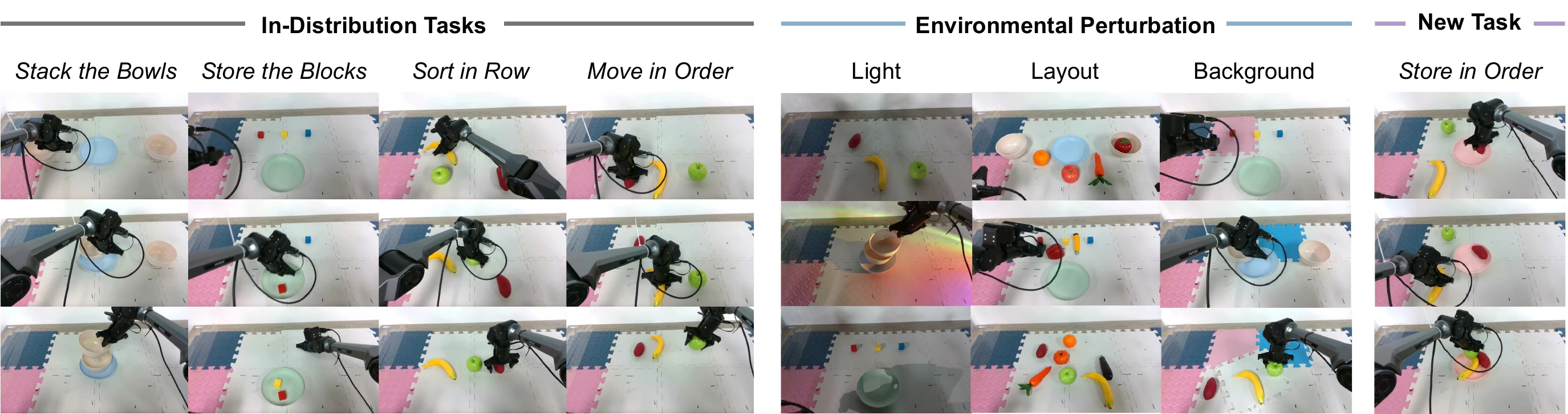 Real-world robot tasks and evaluation conditions