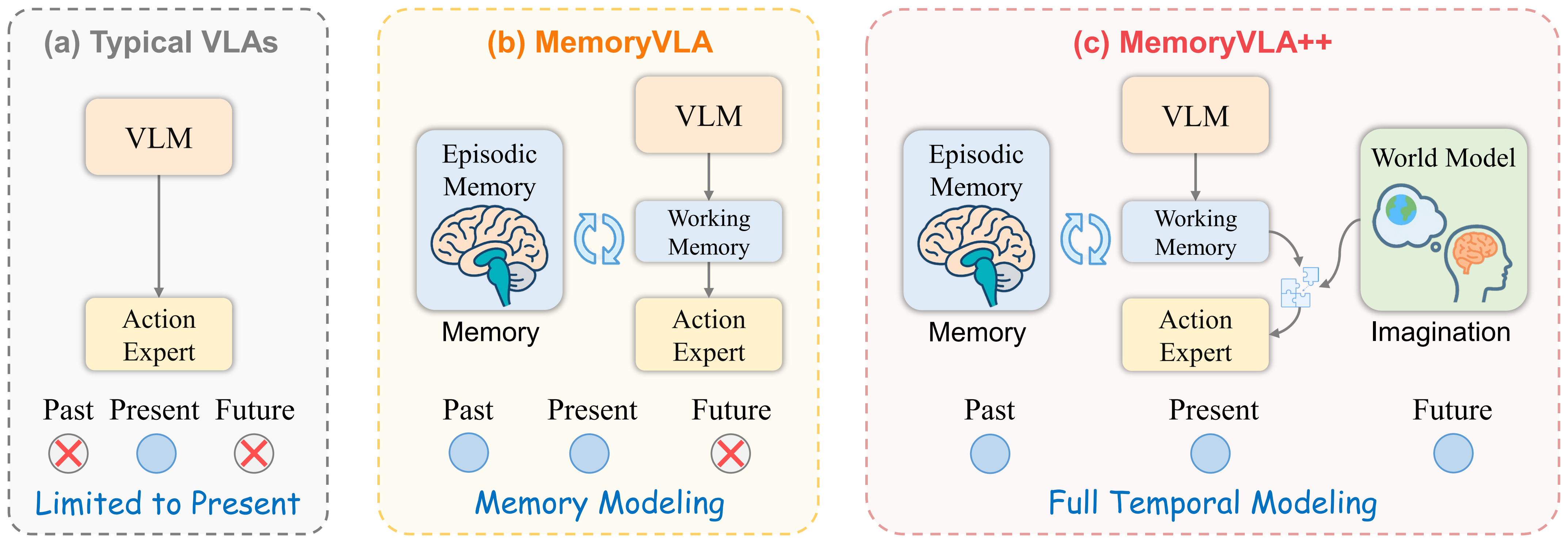 MemoryvlaPP.png